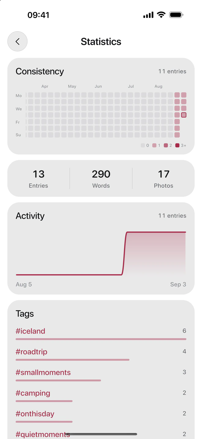 DayJar – Statistiken